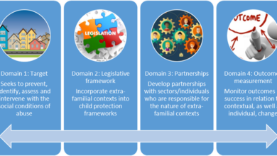 contextual safeguarding meaning